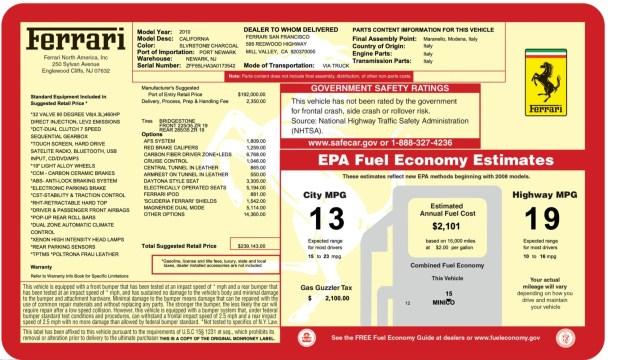 19k-Mile 2010 Ferrari California